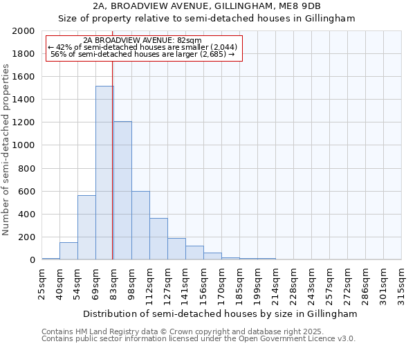 2A, BROADVIEW AVENUE, GILLINGHAM, ME8 9DB: Size of property relative to semi-detached houses houses in Gillingham