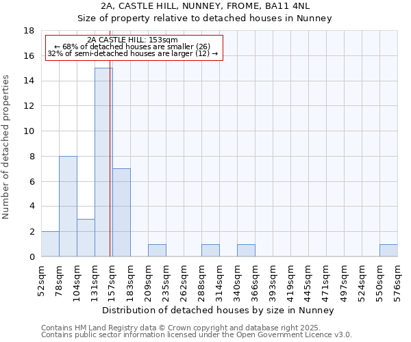2A, CASTLE HILL, NUNNEY, FROME, BA11 4NL: Size of property relative to detached houses houses in Nunney