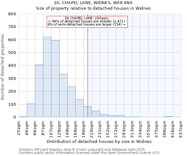 2A, CHAPEL LANE, WIDNES, WA8 4NX: Size of property relative to detached houses houses in Widnes