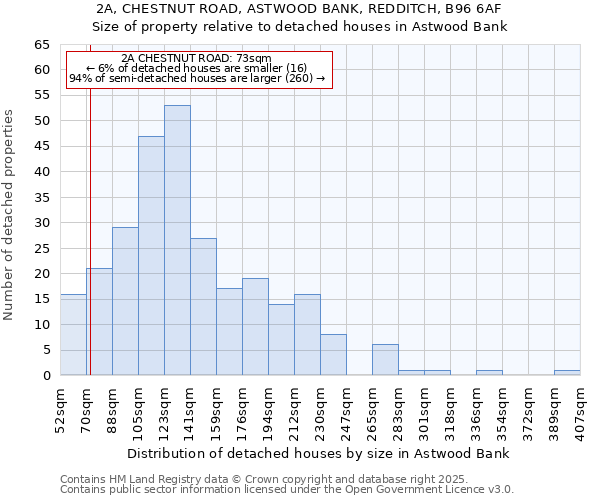 2A, CHESTNUT ROAD, ASTWOOD BANK, REDDITCH, B96 6AF: Size of property relative to detached houses houses in Astwood Bank