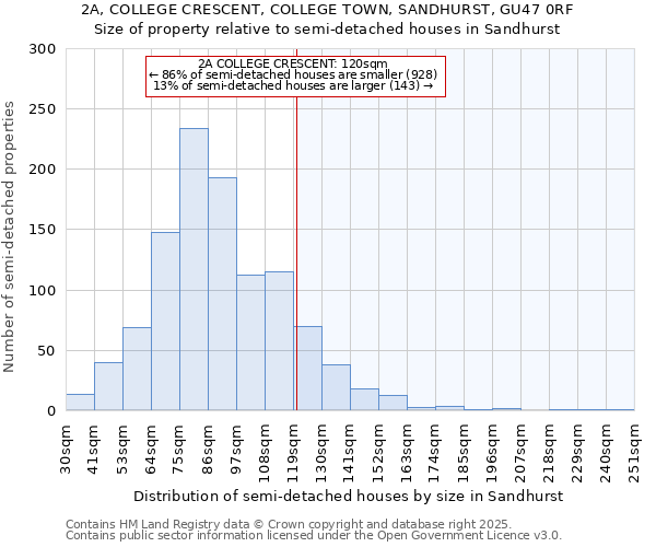 2A, COLLEGE CRESCENT, COLLEGE TOWN, SANDHURST, GU47 0RF: Size of property relative to semi-detached houses houses in Sandhurst