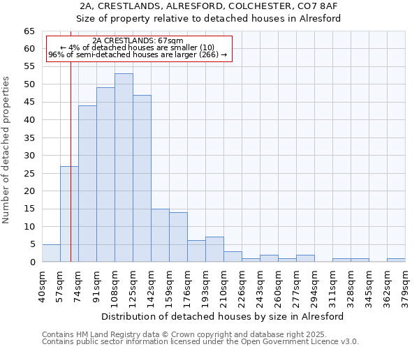 2A, CRESTLANDS, ALRESFORD, COLCHESTER, CO7 8AF: Size of property relative to detached houses houses in Alresford