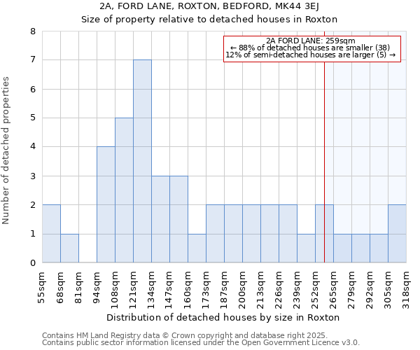 2A, FORD LANE, ROXTON, BEDFORD, MK44 3EJ: Size of property relative to detached houses houses in Roxton
