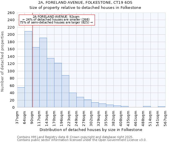 2A, FORELAND AVENUE, FOLKESTONE, CT19 6DS: Size of property relative to detached houses houses in Folkestone