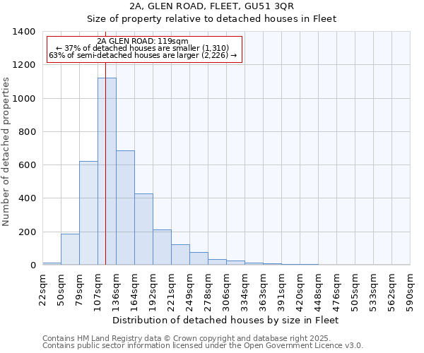 2A, GLEN ROAD, FLEET, GU51 3QR: Size of property relative to detached houses houses in Fleet