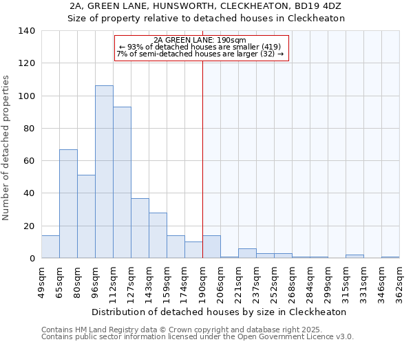 2A, GREEN LANE, HUNSWORTH, CLECKHEATON, BD19 4DZ: Size of property relative to detached houses houses in Cleckheaton