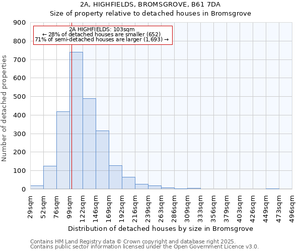 2A, HIGHFIELDS, BROMSGROVE, B61 7DA: Size of property relative to detached houses houses in Bromsgrove