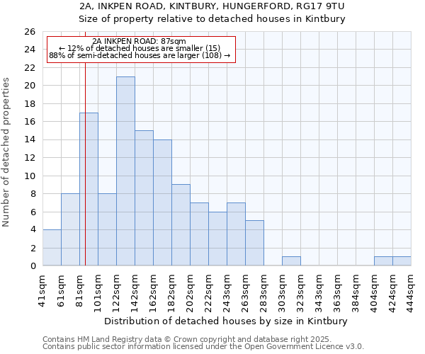 2A, INKPEN ROAD, KINTBURY, HUNGERFORD, RG17 9TU: Size of property relative to detached houses houses in Kintbury