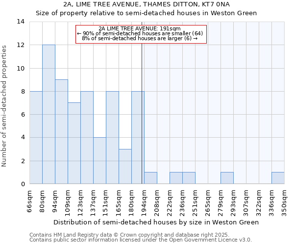 2A, LIME TREE AVENUE, THAMES DITTON, KT7 0NA: Size of property relative to semi-detached houses houses in Weston Green
