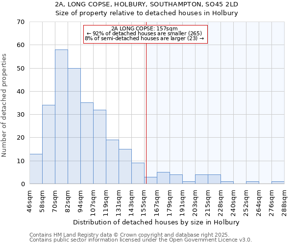 2A, LONG COPSE, HOLBURY, SOUTHAMPTON, SO45 2LD: Size of property relative to detached houses houses in Holbury