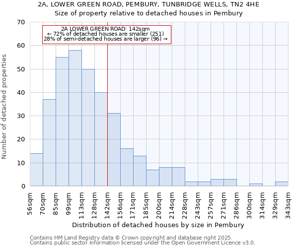 2A, LOWER GREEN ROAD, PEMBURY, TUNBRIDGE WELLS, TN2 4HE: Size of property relative to detached houses houses in Pembury