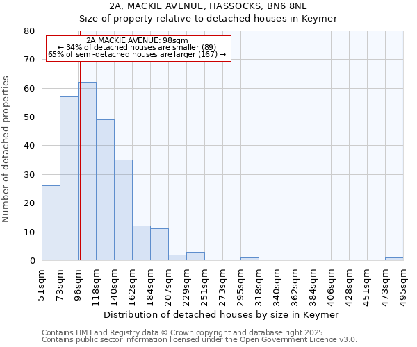 2A, MACKIE AVENUE, HASSOCKS, BN6 8NL: Size of property relative to detached houses houses in Keymer
