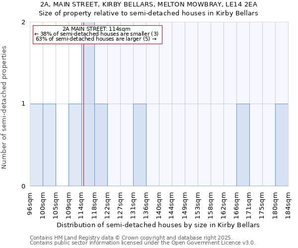 2A, MAIN STREET, KIRBY BELLARS, MELTON MOWBRAY, LE14 2EA: Size of property relative to semi-detached houses houses in Kirby Bellars