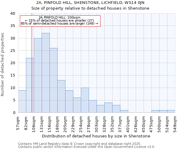 2A, PINFOLD HILL, SHENSTONE, LICHFIELD, WS14 0JN: Size of property relative to detached houses houses in Shenstone