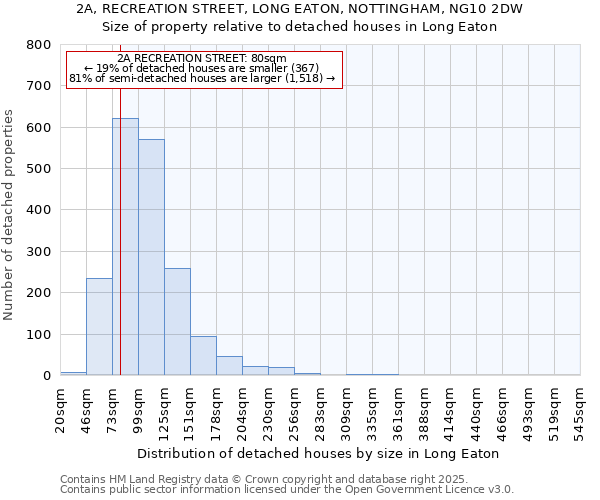 2A, RECREATION STREET, LONG EATON, NOTTINGHAM, NG10 2DW: Size of property relative to detached houses houses in Long Eaton