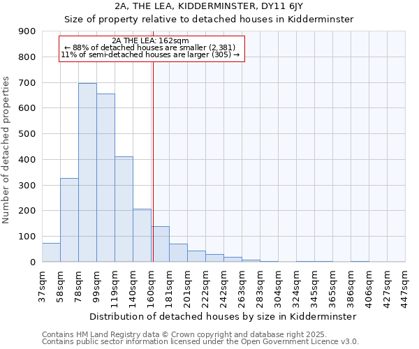 2A, THE LEA, KIDDERMINSTER, DY11 6JY: Size of property relative to detached houses houses in Kidderminster