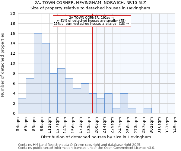 2A, TOWN CORNER, HEVINGHAM, NORWICH, NR10 5LZ: Size of property relative to detached houses houses in Hevingham
