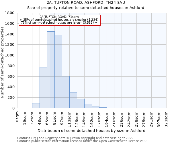 2A, TUFTON ROAD, ASHFORD, TN24 8AU: Size of property relative to semi-detached houses houses in Ashford