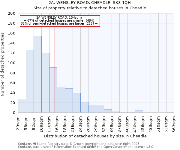2A, WENSLEY ROAD, CHEADLE, SK8 1QH: Size of property relative to detached houses houses in Cheadle