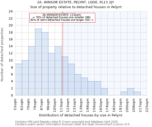 2A, WINSOR ESTATE, PELYNT, LOOE, PL13 2JY: Size of property relative to detached houses houses in Pelynt