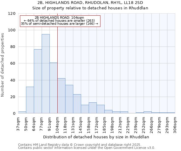 2B, HIGHLANDS ROAD, RHUDDLAN, RHYL, LL18 2SD: Size of property relative to detached houses houses in Rhuddlan
