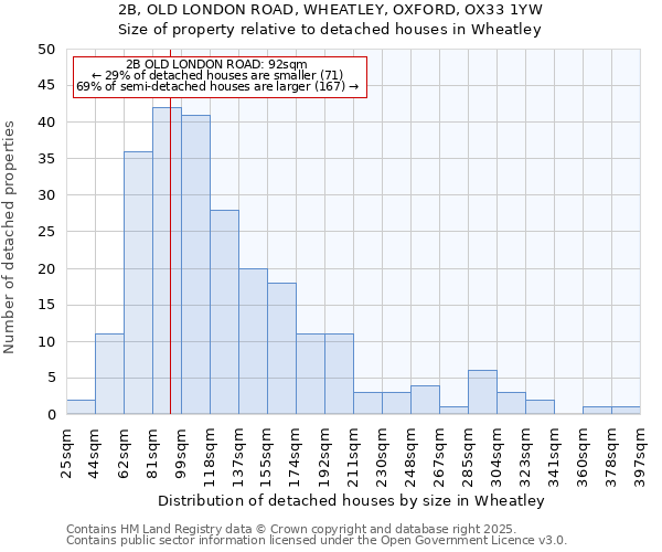 2B, OLD LONDON ROAD, WHEATLEY, OXFORD, OX33 1YW: Size of property relative to detached houses houses in Wheatley