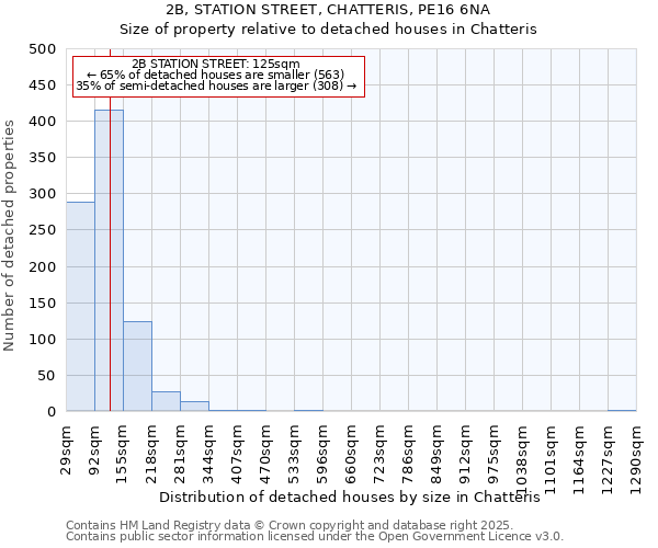 2B, STATION STREET, CHATTERIS, PE16 6NA: Size of property relative to detached houses houses in Chatteris