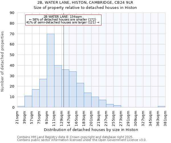 2B, WATER LANE, HISTON, CAMBRIDGE, CB24 9LR: Size of property relative to detached houses houses in Histon