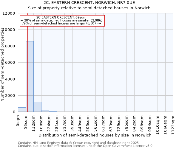 2C, EASTERN CRESCENT, NORWICH, NR7 0UE: Size of property relative to semi-detached houses houses in Norwich