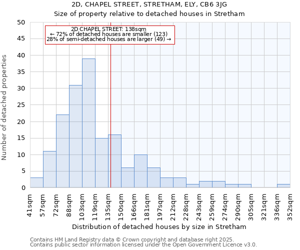 2D, CHAPEL STREET, STRETHAM, ELY, CB6 3JG: Size of property relative to detached houses houses in Stretham