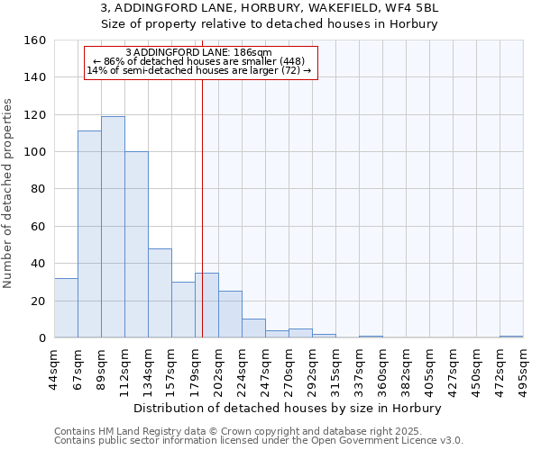 3, ADDINGFORD LANE, HORBURY, WAKEFIELD, WF4 5BL: Size of property relative to detached houses houses in Horbury