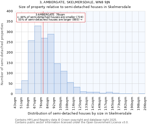 3, AMBERGATE, SKELMERSDALE, WN8 9JN: Size of property relative to semi-detached houses houses in Skelmersdale