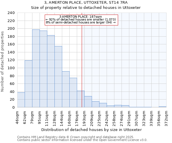 3, AMERTON PLACE, UTTOXETER, ST14 7RA: Size of property relative to detached houses houses in Uttoxeter