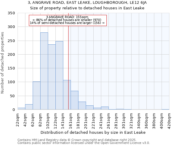 3, ANGRAVE ROAD, EAST LEAKE, LOUGHBOROUGH, LE12 6JA: Size of property relative to detached houses houses in East Leake