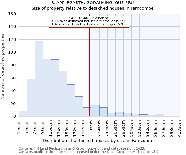 3, APPLEGARTH, GODALMING, GU7 2BU: Size of property relative to detached houses houses in Farncombe