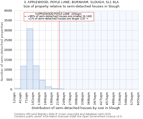 3, APPLEWOOD, POYLE LANE, BURNHAM, SLOUGH, SL1 8LA: Size of property relative to semi-detached houses houses in Slough