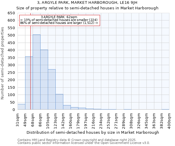 3, ARGYLE PARK, MARKET HARBOROUGH, LE16 9JH: Size of property relative to semi-detached houses houses in Market Harborough