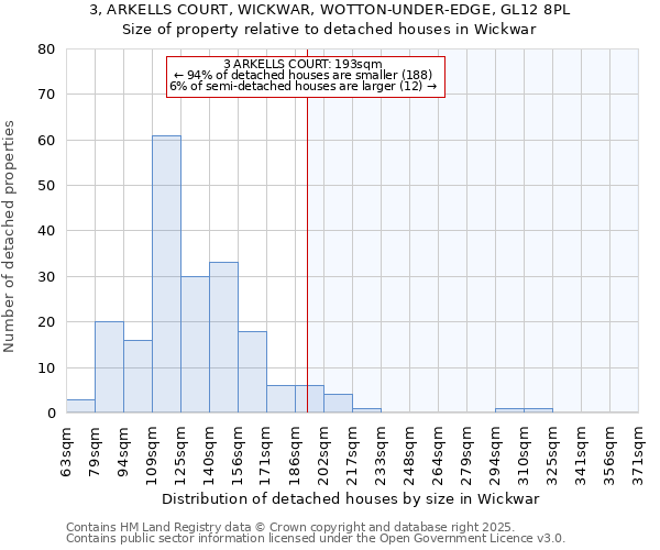 3, ARKELLS COURT, WICKWAR, WOTTON-UNDER-EDGE, GL12 8PL: Size of property relative to detached houses houses in Wickwar