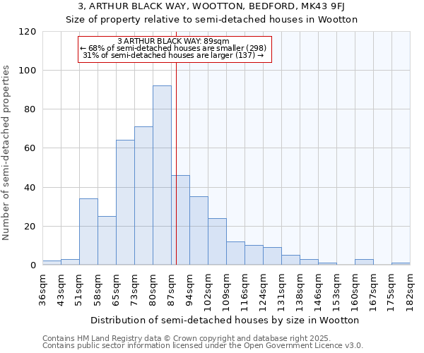 3, ARTHUR BLACK WAY, WOOTTON, BEDFORD, MK43 9FJ: Size of property relative to semi-detached houses houses in Wootton
