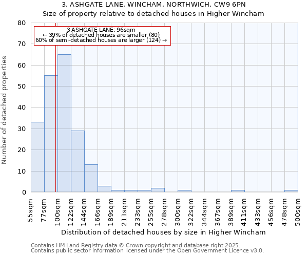 3, ASHGATE LANE, WINCHAM, NORTHWICH, CW9 6PN: Size of property relative to detached houses houses in Higher Wincham