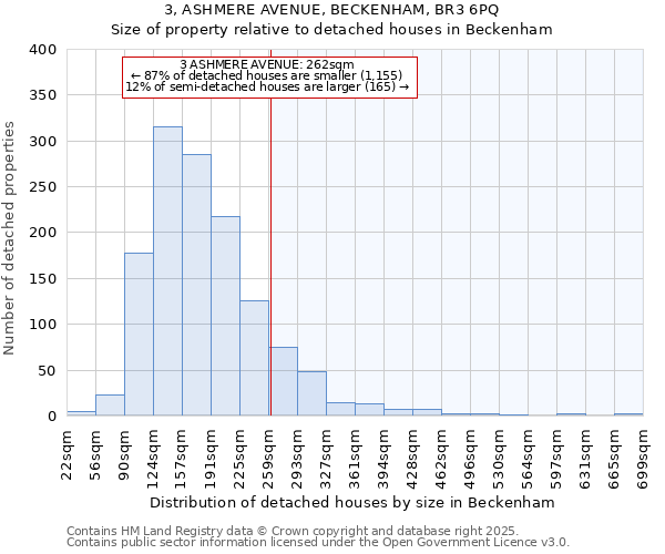 3, ASHMERE AVENUE, BECKENHAM, BR3 6PQ: Size of property relative to detached houses houses in Beckenham