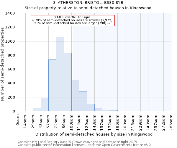 3, ATHERSTON, BRISTOL, BS30 8YB: Size of property relative to semi-detached houses houses in Kingswood