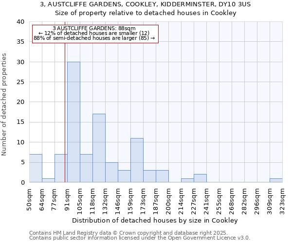 3, AUSTCLIFFE GARDENS, COOKLEY, KIDDERMINSTER, DY10 3US: Size of property relative to detached houses houses in Cookley