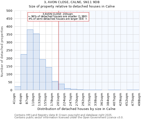 3, AVON CLOSE, CALNE, SN11 9DB: Size of property relative to detached houses houses in Calne