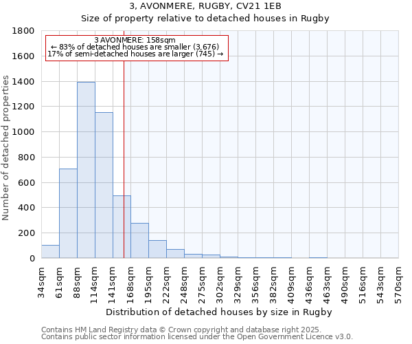3, AVONMERE, RUGBY, CV21 1EB: Size of property relative to detached houses houses in Rugby