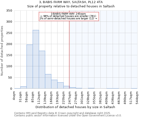3, BABIS FARM WAY, SALTASH, PL12 4TA: Size of property relative to detached houses houses in Saltash