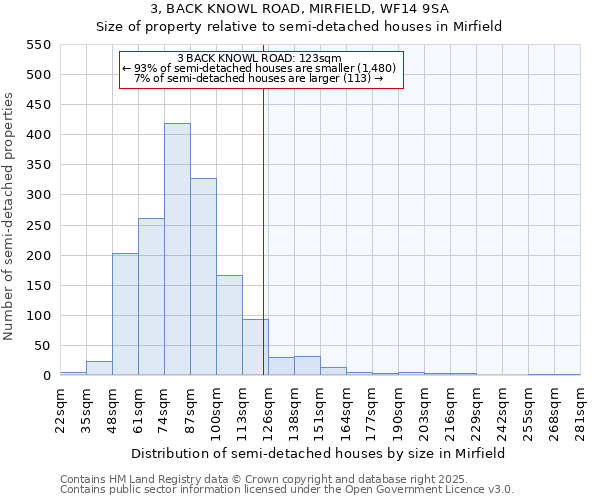 3, BACK KNOWL ROAD, MIRFIELD, WF14 9SA: Size of property relative to semi-detached houses houses in Mirfield