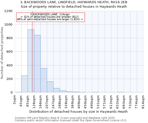3, BACKWOODS LANE, LINDFIELD, HAYWARDS HEATH, RH16 2EB: Size of property relative to detached houses houses in Haywards Heath