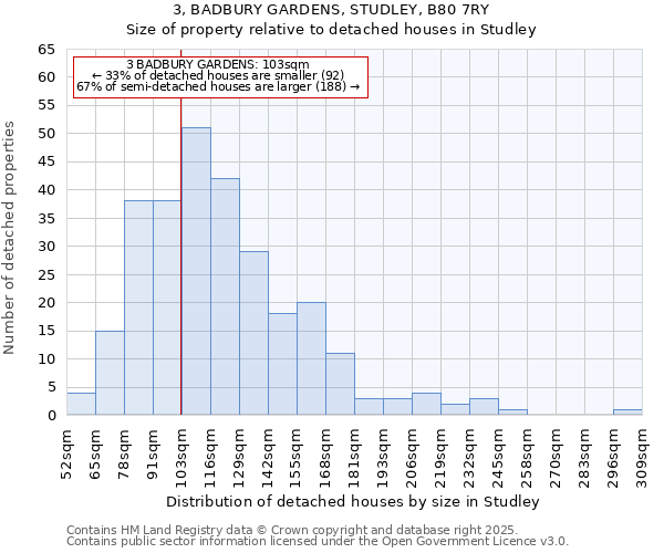 3, BADBURY GARDENS, STUDLEY, B80 7RY: Size of property relative to detached houses houses in Studley
