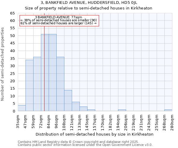 3, BANKFIELD AVENUE, HUDDERSFIELD, HD5 0JL: Size of property relative to semi-detached houses houses in Kirkheaton
